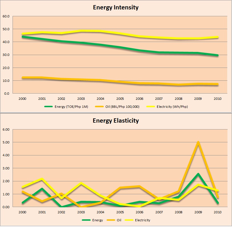 Energy Economy2