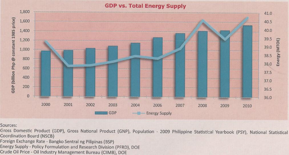 Energy Economy