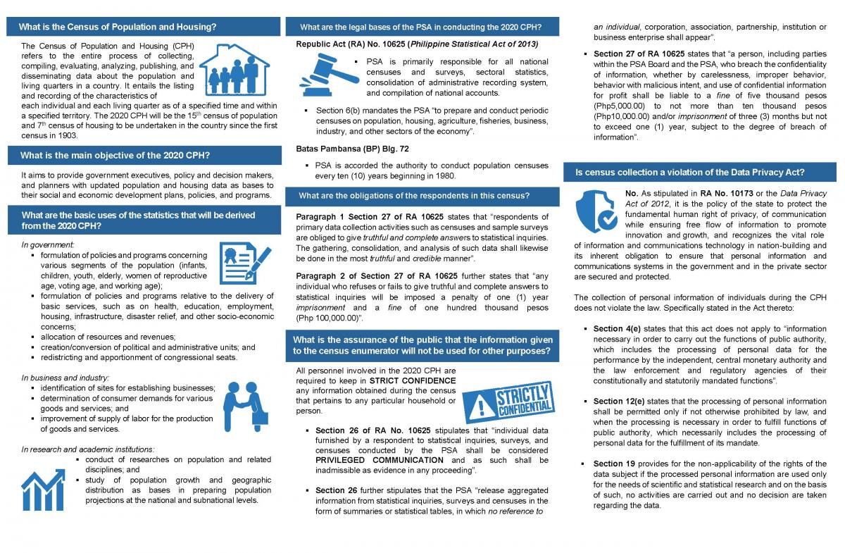 Image on 2020 Census of Population an Housing (CHP) Primer