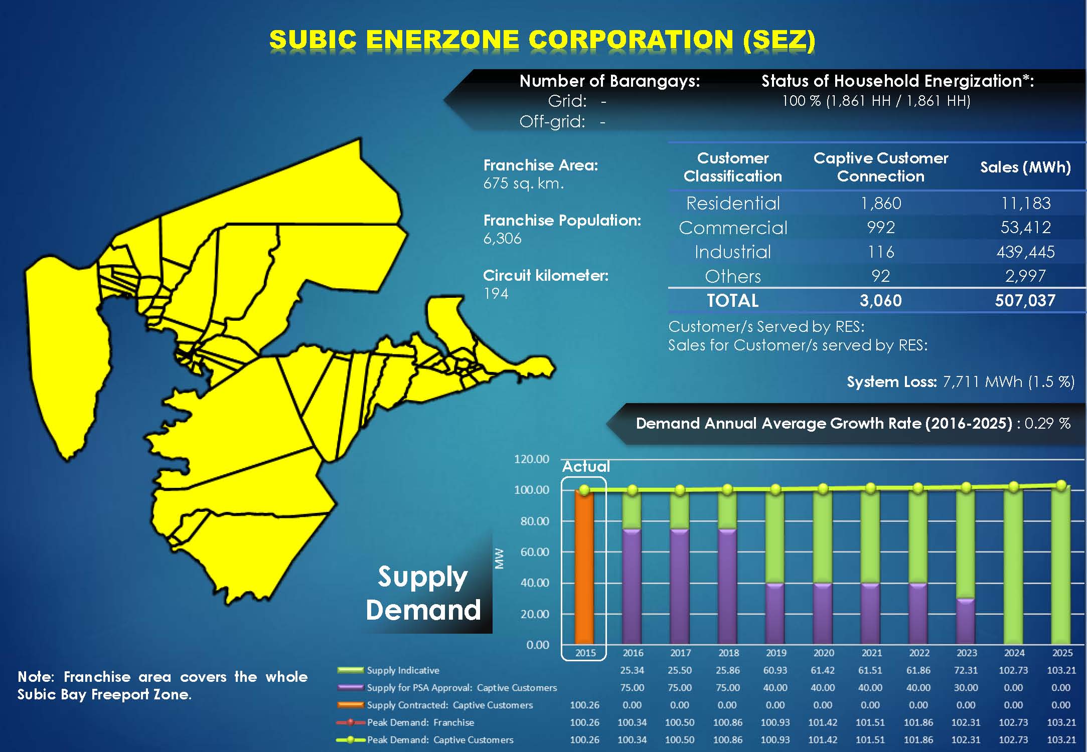 sez-department-of-energy-philippines